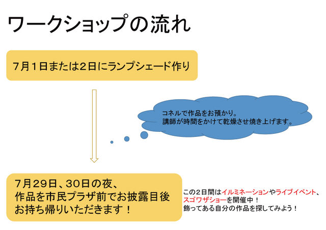 夏の陶芸ワークショップフロー 陶芸工房コネル ランプシェード作り 夏の陶芸ワークショップフロー 陶芸工房コネル ランプシェード作り