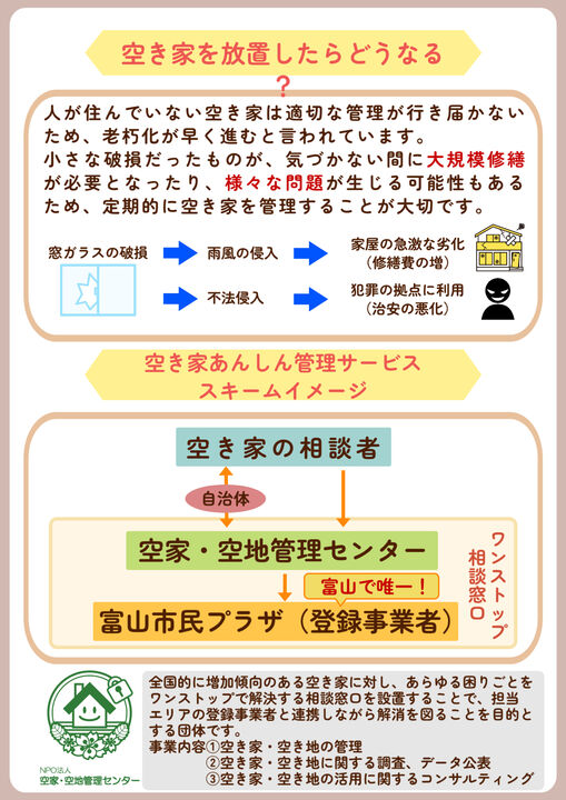 空き家あんしん管理