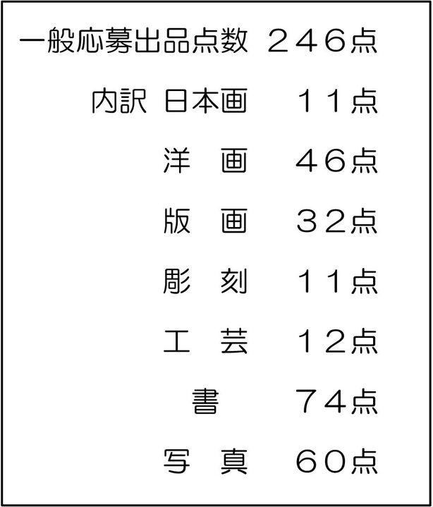第21回　富山市美術展2025